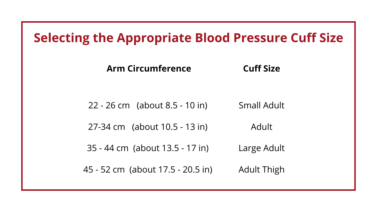 https://www.northoaks.org/images/blog/FbxiZfnSignxyGBX9ccg_BP_Cuff_Size.png
