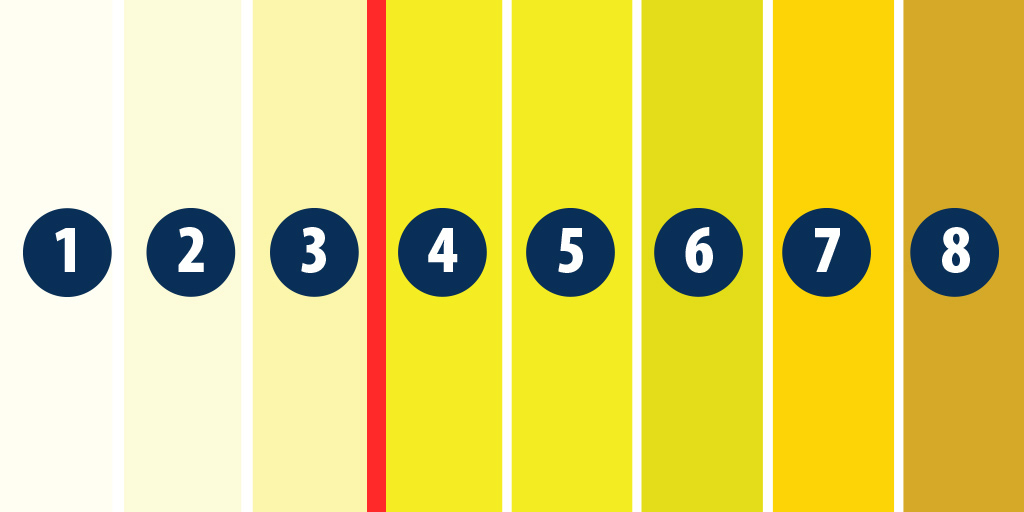 Urine Color Chart