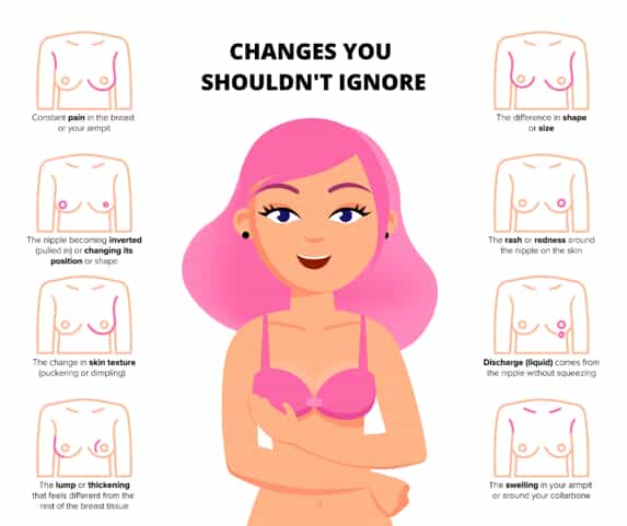 Breast Changes to look for